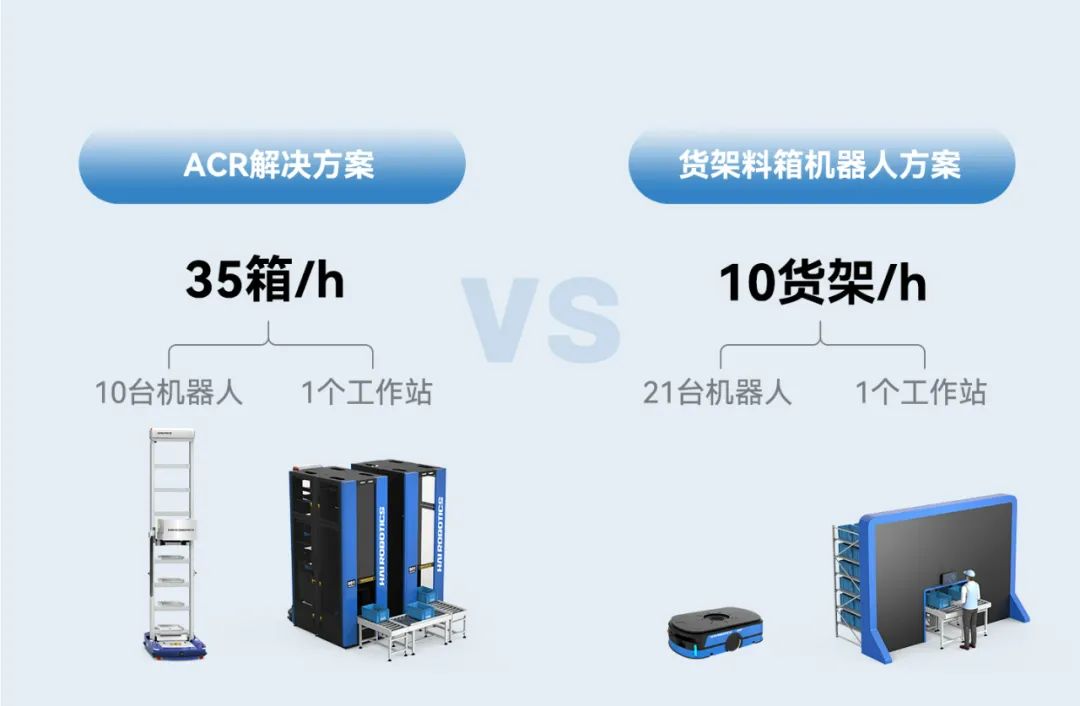 ACR解决方案真效率.jpg.jpg