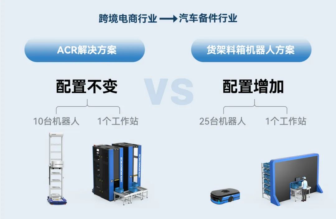 ACR解决方案真柔性.jpg.jpg