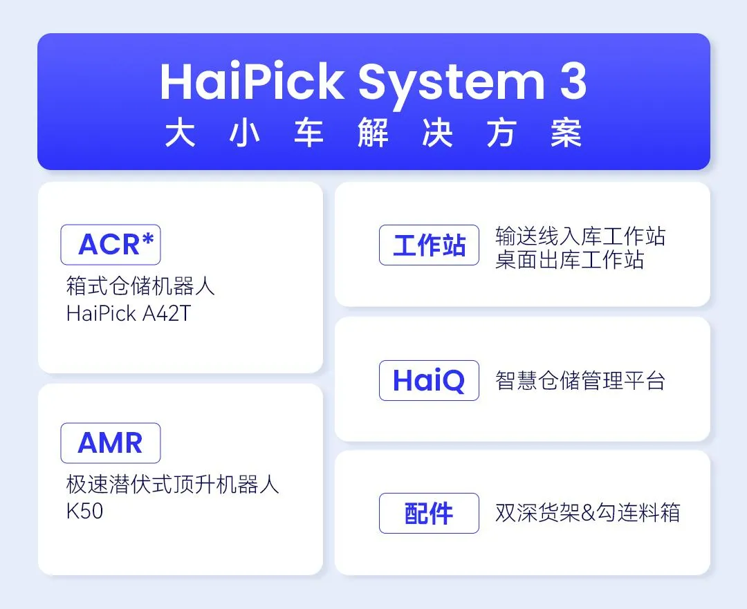 HaiPick System 3